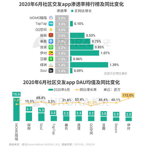 《2020年Q2移動互聯網行業數據報告》深度解讀 互聯網數據服務的新格局與趨勢
